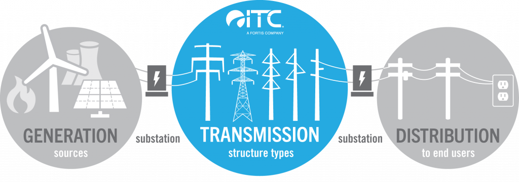 ITCMI_Graphic_PowerFlow_Structures